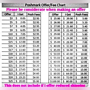 Information buyers NEED to know to create a successful transaction!